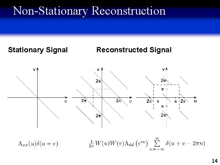 Non-Stationary Reconstruction Stationary Signal Reconstructed Signal 14 