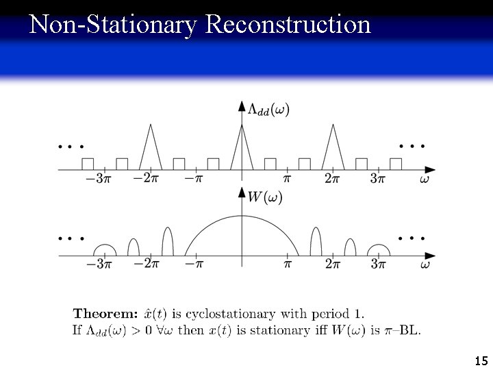 Non-Stationary Reconstruction 15 