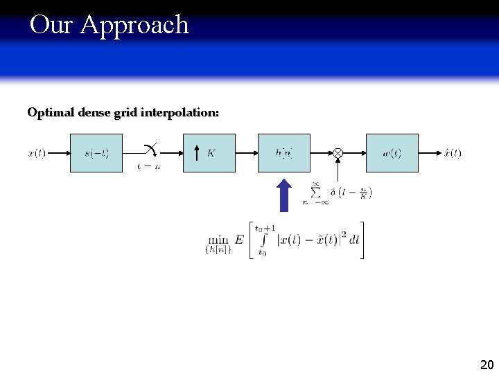Our Approach Optimal dense grid interpolation: 20 