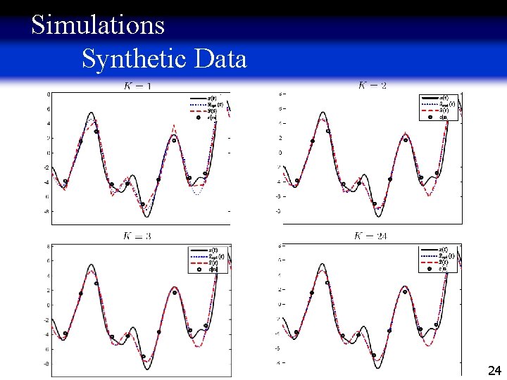Simulations Synthetic Data 24 