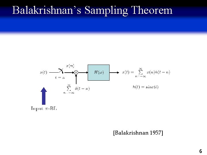 Balakrishnan’s Sampling Theorem [Balakrishnan 1957] 6 