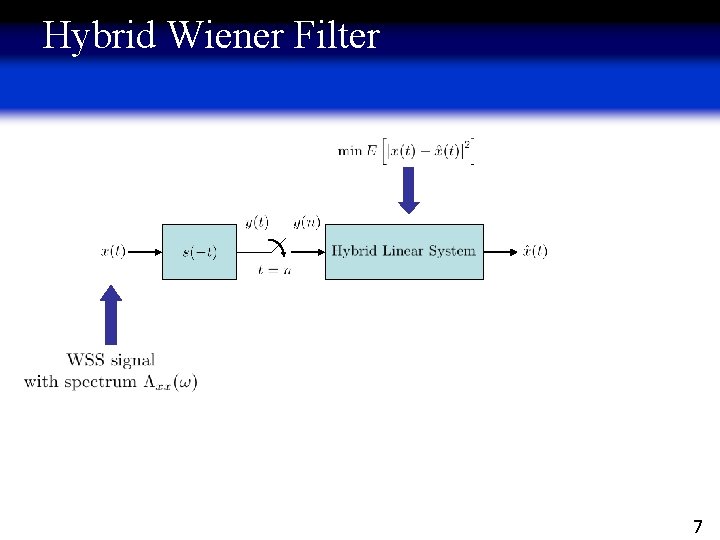 Hybrid Wiener Filter 7 
