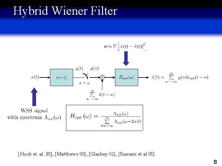 Hybrid Wiener Filter [Huck et. al. 85], [Matthews 00], [Glasbey 01], [Ramani et al