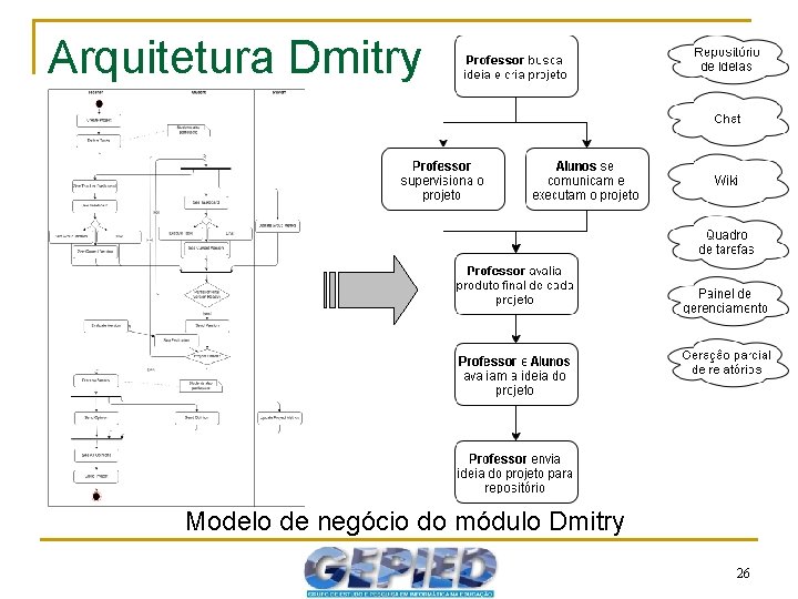 Arquitetura Dmitry Modelo de negócio do módulo Dmitry 26 