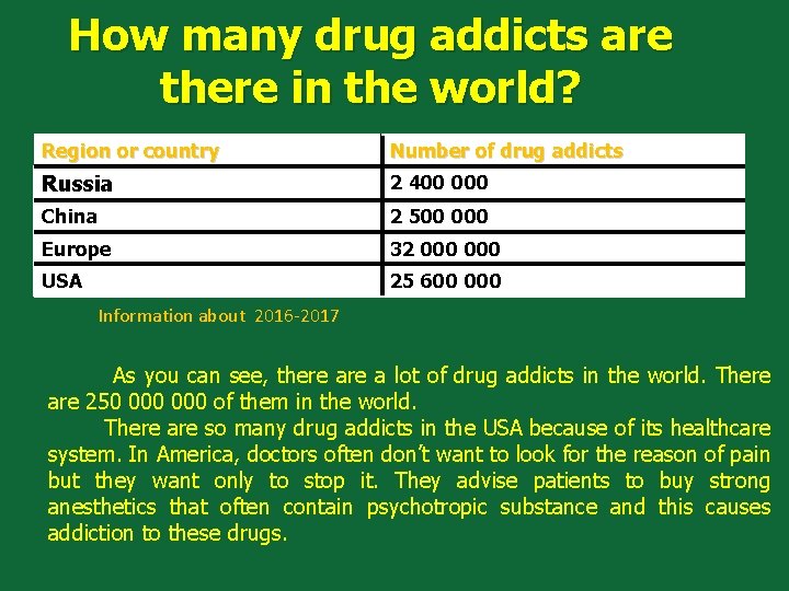 How many drug addicts are there in the world? Region or country Number of