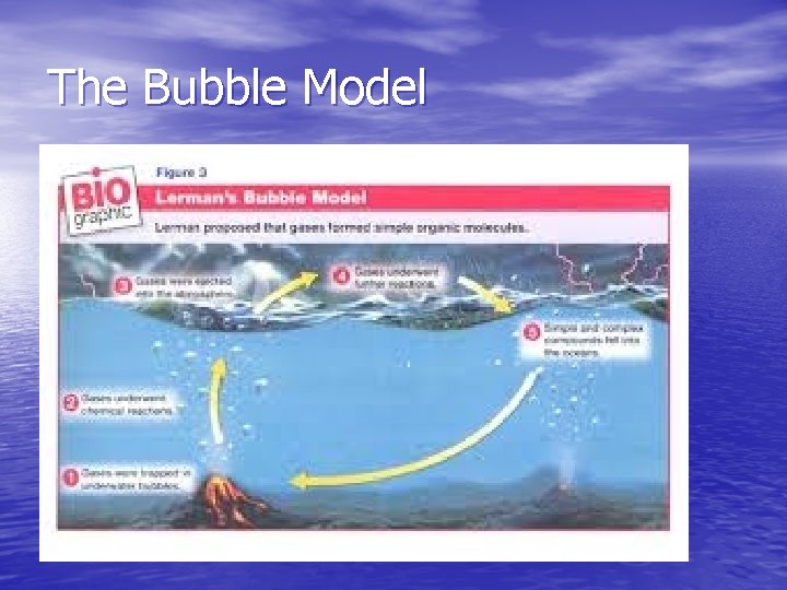 The Bubble Model 