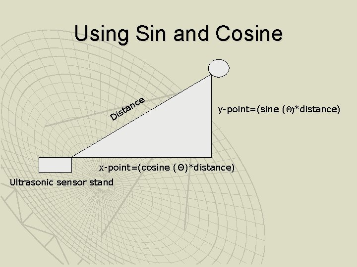 Using Sin and Cosine e c an st i D y-point=(sine (Θ)*distance) x-point=(cosine (Θ)*distance)
