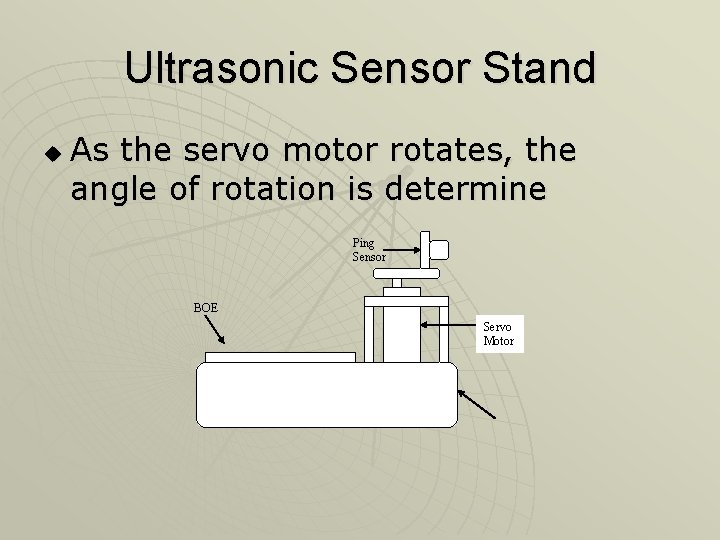 Ultrasonic Sensor Stand u As the servo motor rotates, the angle of rotation is