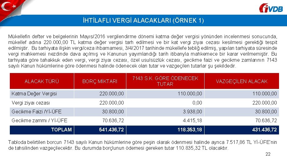 VDB İHTİLAFLI VERGİ ALACAKLARI (ÖRNEK 1) Mükellefin defter ve belgelerinin Mayıs/2016 vergilendirme dönemi katma