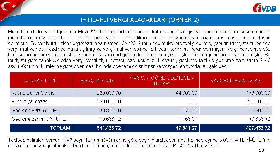 VDB İHTİLAFLI VERGİ ALACAKLARI (ÖRNEK 2) Mükellefin defter ve belgelerinin Mayıs/2016 vergilendirme dönemi katma