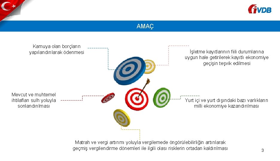 VDB AMAÇ Kamuya olan borçların yapılandırılarak ödenmesi Mevcut ve muhtemel ihtilafları sulh yoluyla sonlandırılması