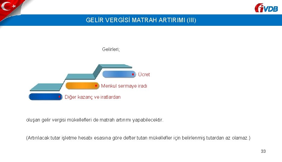 VDB GELİR VERGİSİ MATRAH ARTIRIMI (III) Gelirleri; Ücret Menkul sermaye iradı Diğer kazanç ve