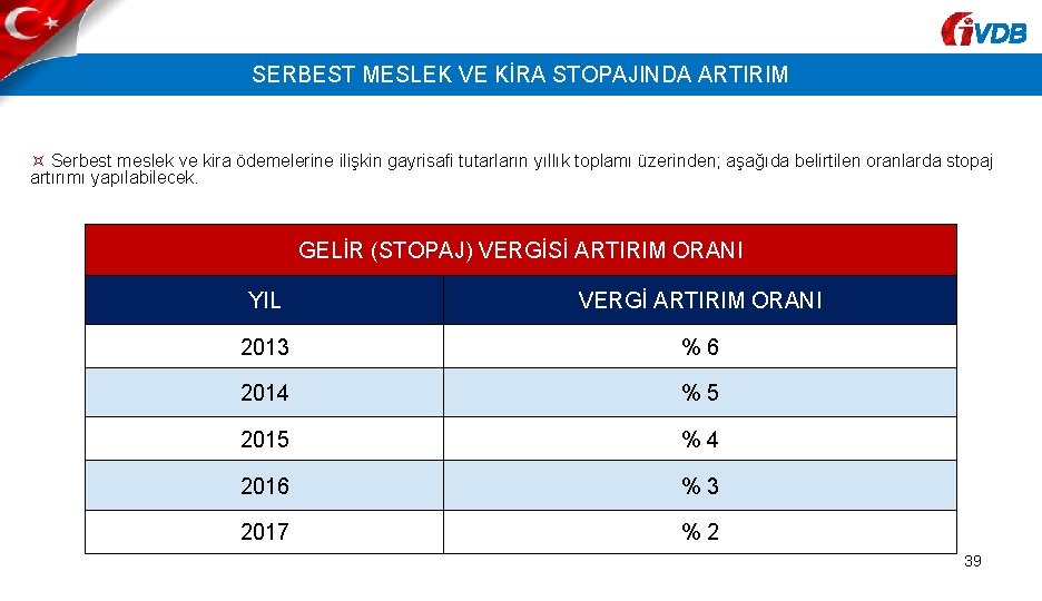 VDB SERBEST MESLEK VE KİRA STOPAJINDA ARTIRIM Serbest meslek ve kira ödemelerine ilişkin gayrisafi