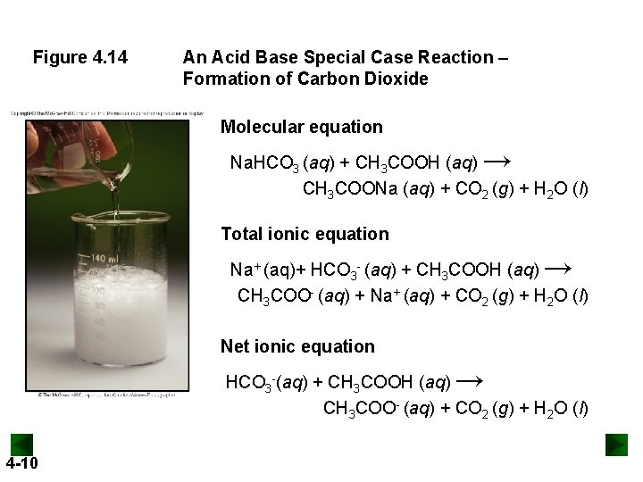 Figure 4. 14 An Acid Base Special Case Reaction – Formation of Carbon Dioxide