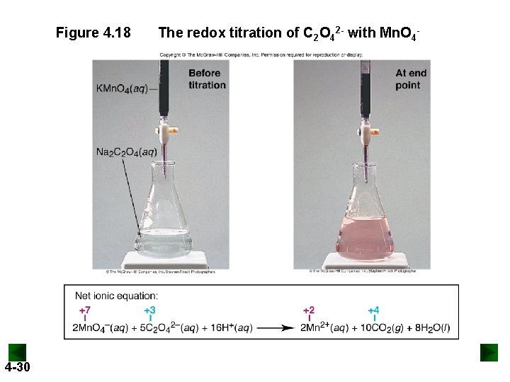 Figure 4. 18 4 -30 The redox titration of C 2 O 42 -