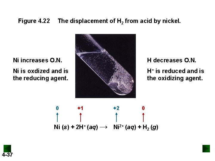Figure 4. 22 The displacement of H 2 from acid by nickel. Ni increases