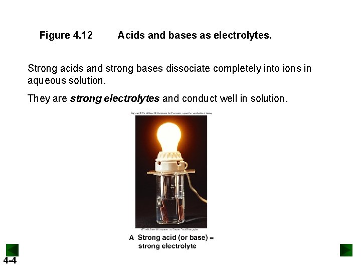 Figure 4. 12 Acids and bases as electrolytes. Strong acids and strong bases dissociate