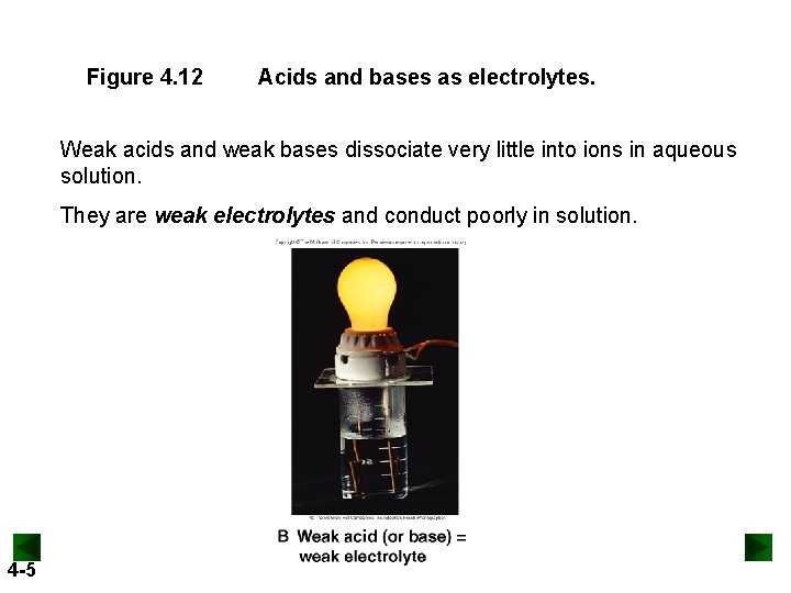 Figure 4. 12 Acids and bases as electrolytes. Weak acids and weak bases dissociate