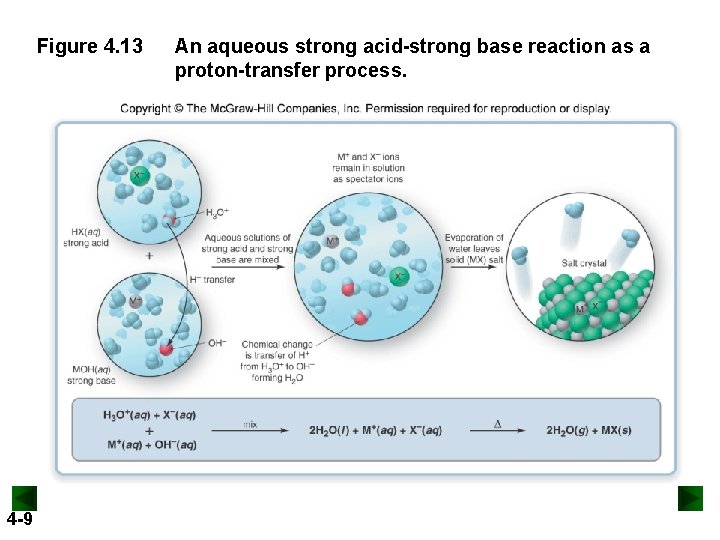 Figure 4. 13 4 -9 An aqueous strong acid-strong base reaction as a proton-transfer