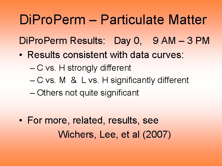 Di. Pro. Perm – Particulate Matter Di. Pro. Perm Results: Day 0, 9 AM