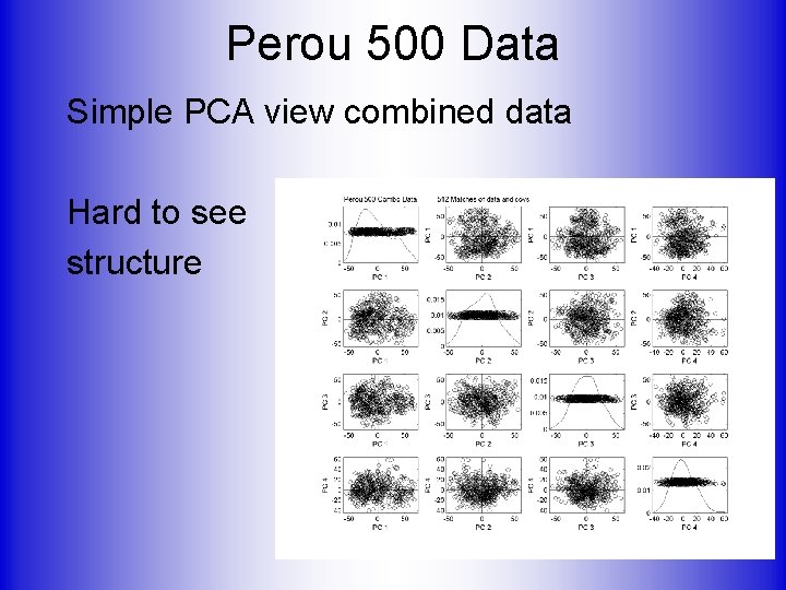 Perou 500 Data Simple PCA view combined data Hard to see structure 