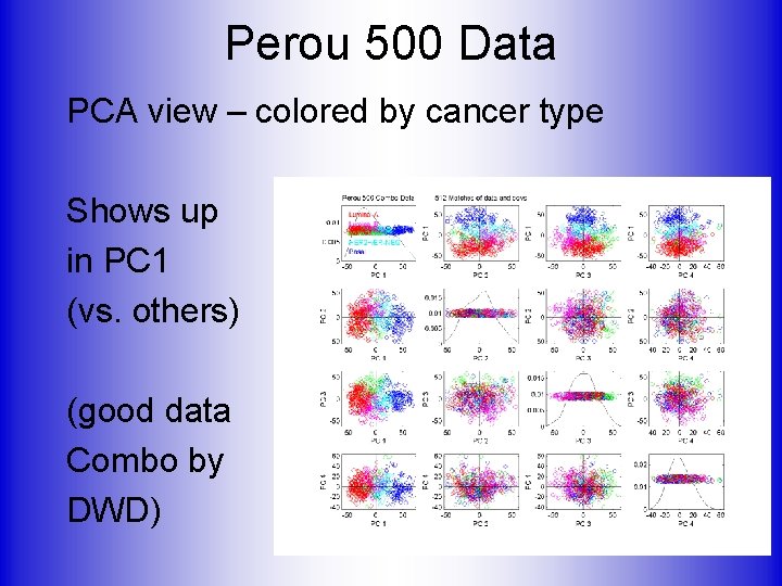 Perou 500 Data PCA view – colored by cancer type Shows up in PC