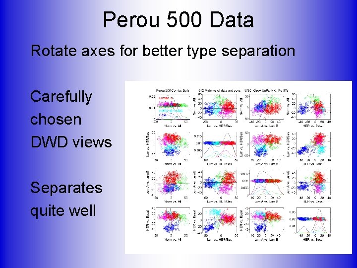 Perou 500 Data Rotate axes for better type separation Carefully chosen DWD views Separates