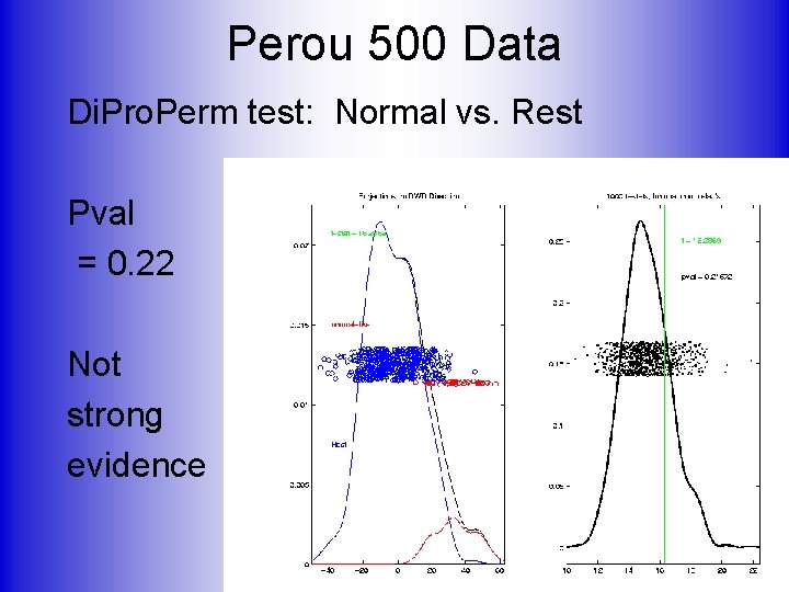 Perou 500 Data Di. Pro. Perm test: Normal vs. Rest Pval = 0. 22