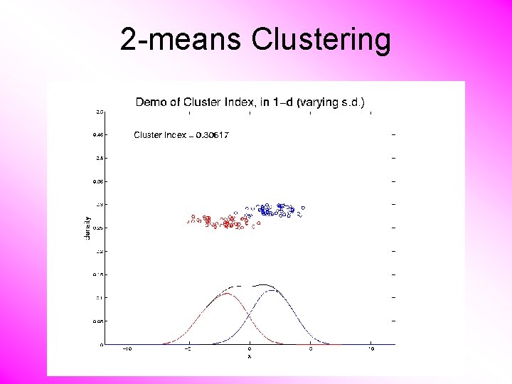 2 -means Clustering 