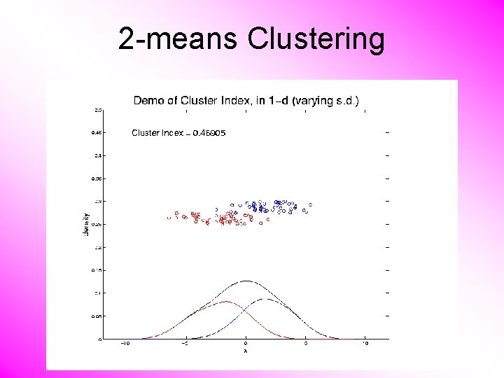 2 -means Clustering 