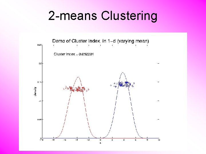 2 -means Clustering 
