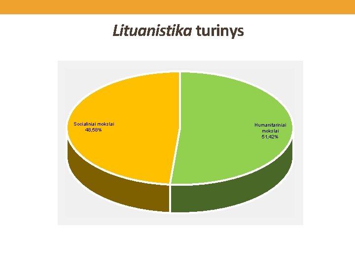 Lituanistika turinys Socialiniai mokslai 48, 58% Humanitariniai mokslai 51, 42% 