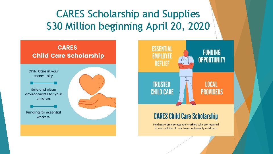 CARES Scholarship and Supplies $30 Million beginning April 20, 2020 