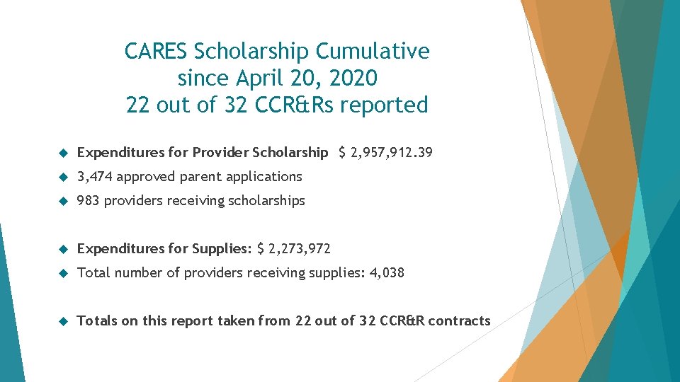 CARES Scholarship Cumulative since April 20, 2020 22 out of 32 CCR&Rs reported Expenditures