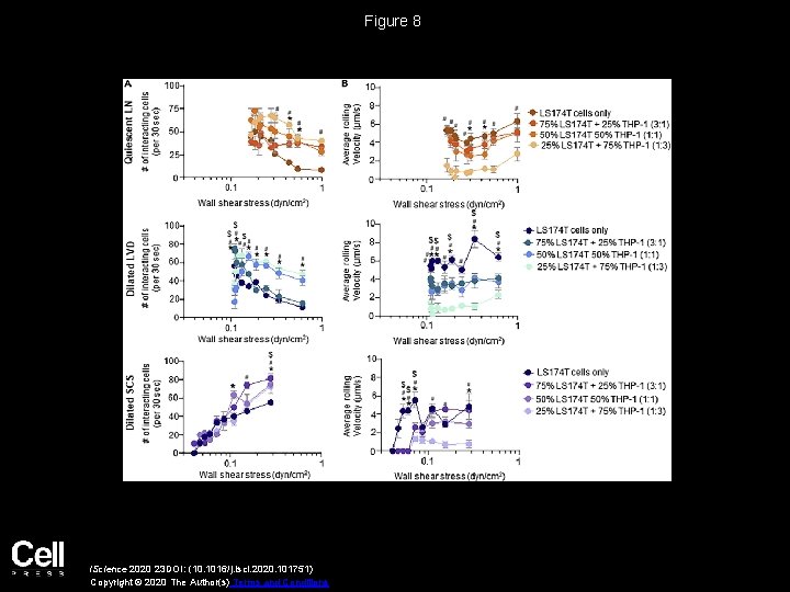 Figure 8 i. Science 2020 23 DOI: (10. 1016/j. isci. 2020. 101751) Copyright ©