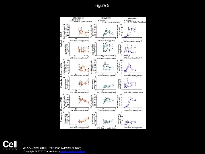 Figure 9 i. Science 2020 23 DOI: (10. 1016/j. isci. 2020. 101751) Copyright ©