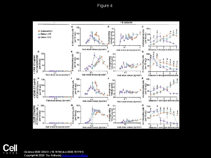 Figure 4 i. Science 2020 23 DOI: (10. 1016/j. isci. 2020. 101751) Copyright ©