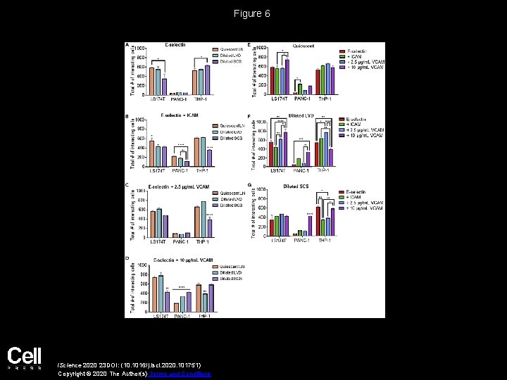 Figure 6 i. Science 2020 23 DOI: (10. 1016/j. isci. 2020. 101751) Copyright ©