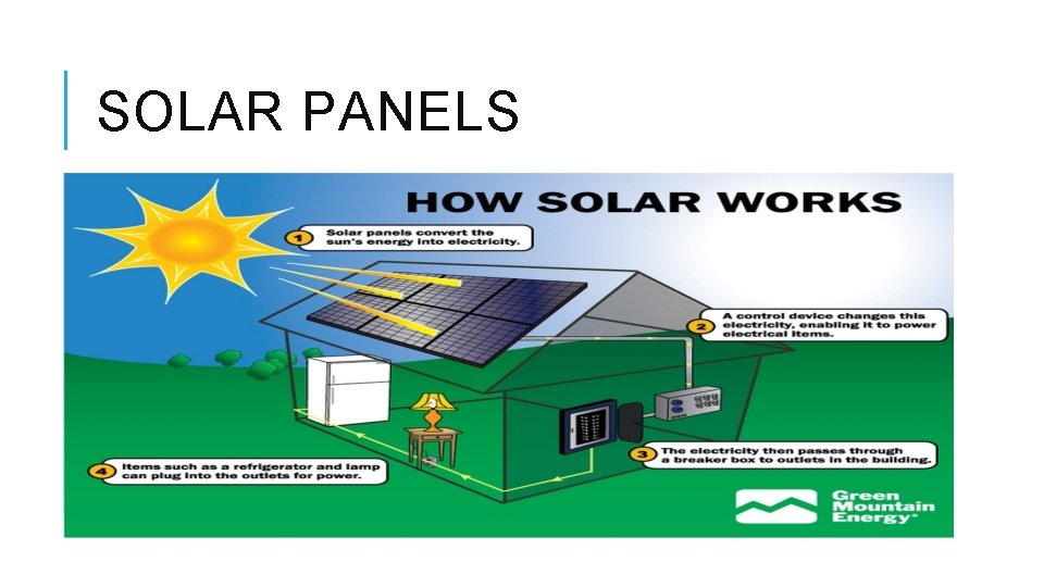 SOLAR PANELS 