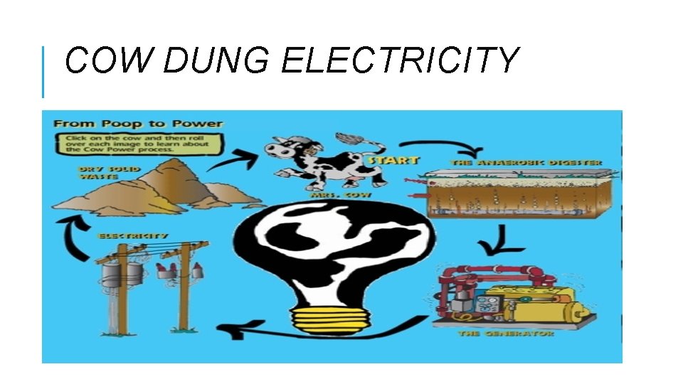 COW DUNG ELECTRICITY 