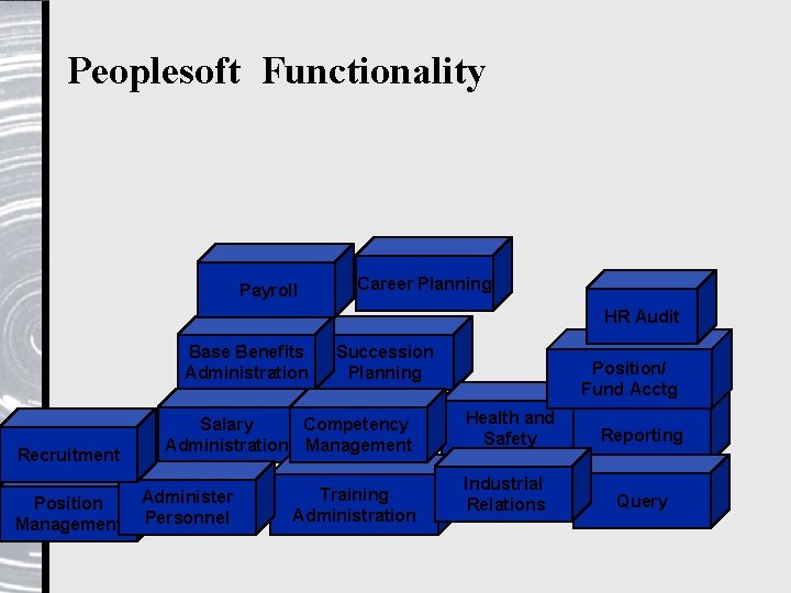 Peoplesoft Functionality Payroll Career Planning HR Audit Base Benefits Administration Recruitment Position Management Succession