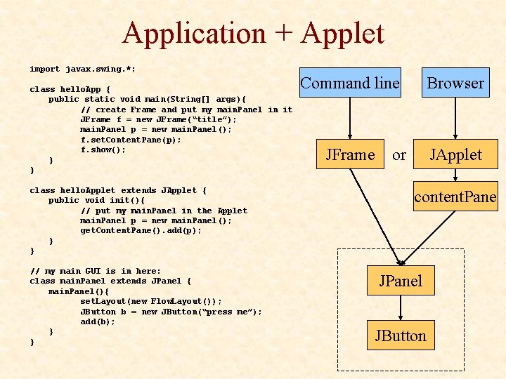 Application + Applet import javax. swing. *; class hello. App { public static void Application + Applet import javax. swing. *; class hello. App { public static void