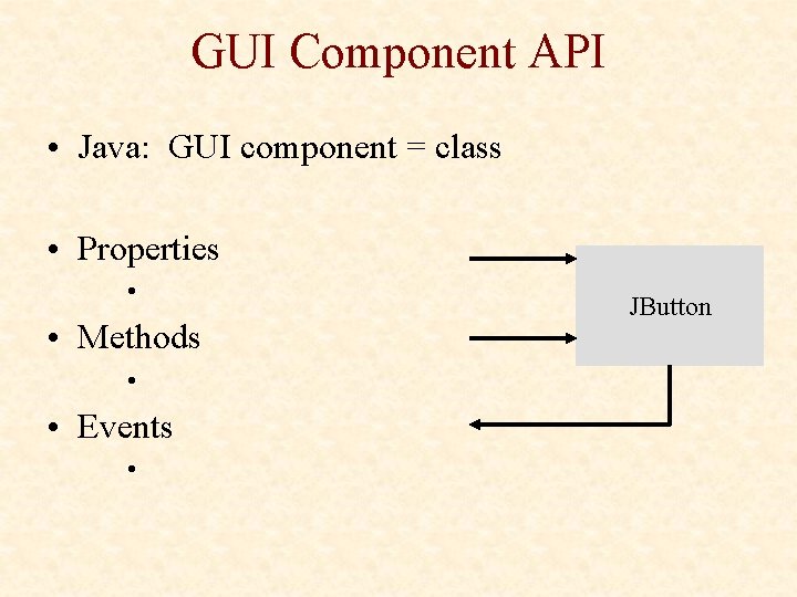 GUI Component API • Java: GUI component = class • Properties • • Methods