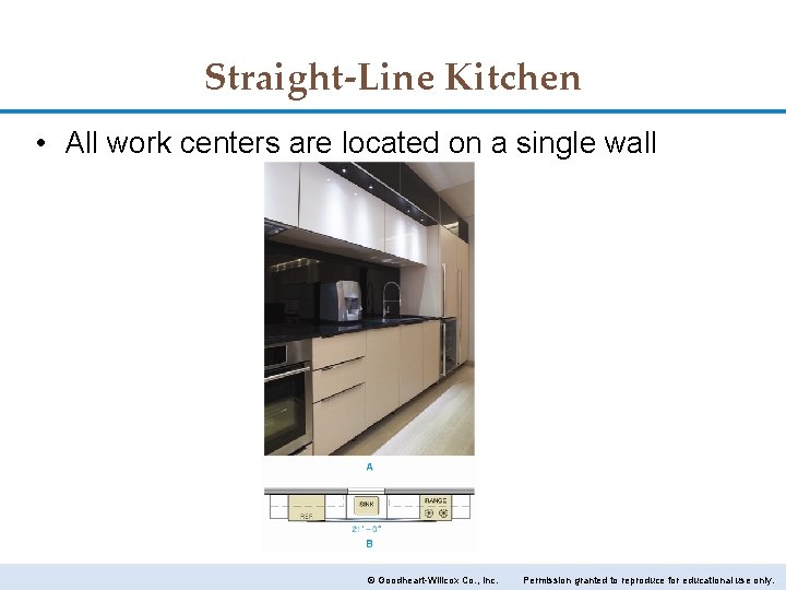 Straight-Line Kitchen • All work centers are located on a single wall © Goodheart-Willcox