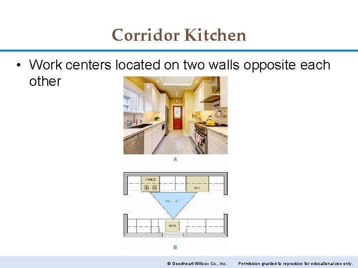 Corridor Kitchen • Work centers located on two walls opposite each other © Goodheart-Willcox
