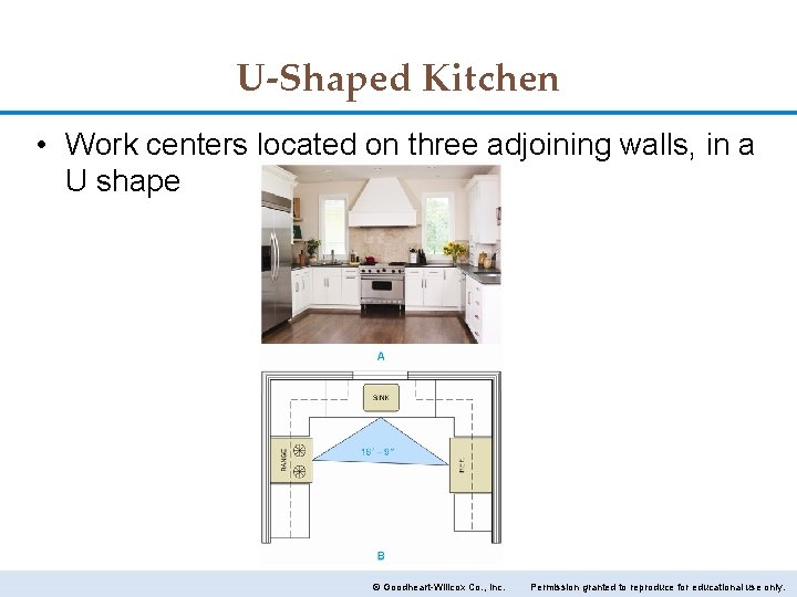 U-Shaped Kitchen • Work centers located on three adjoining walls, in a U shape