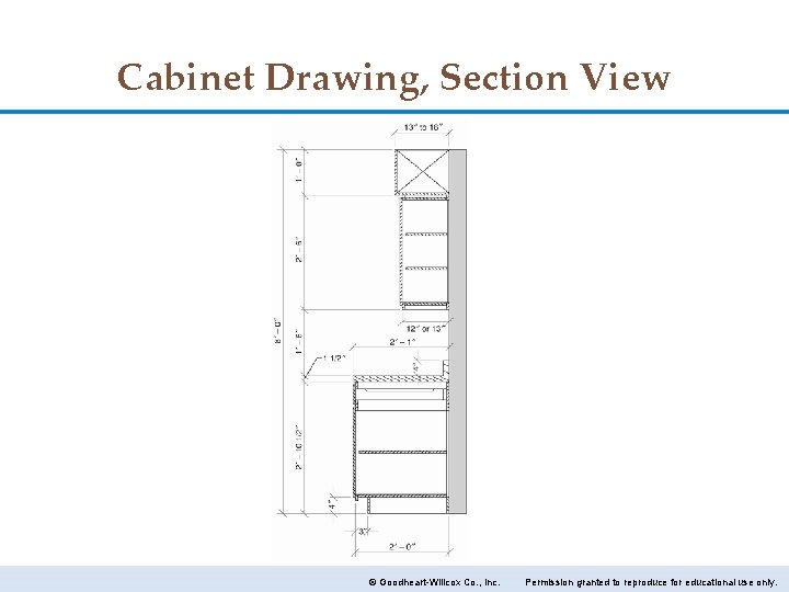 Cabinet Drawing, Section View © Goodheart-Willcox Co. , Inc. Permission granted to reproduce for