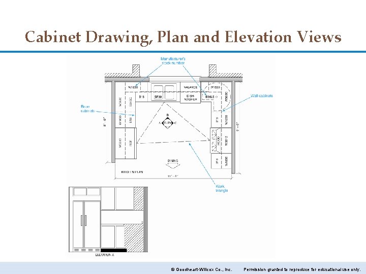 Cabinet Drawing, Plan and Elevation Views © Goodheart-Willcox Co. , Inc. Permission granted to
