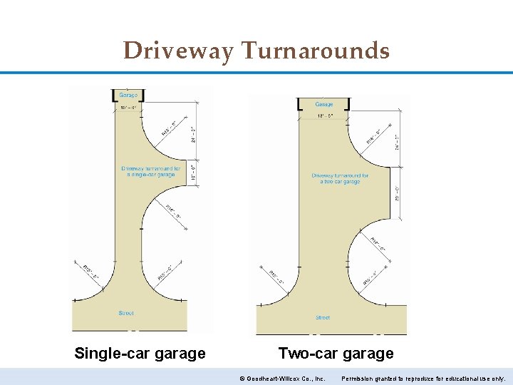 Driveway Turnarounds Single-car garage Two-car garage © Goodheart-Willcox Co. , Inc. Permission granted to