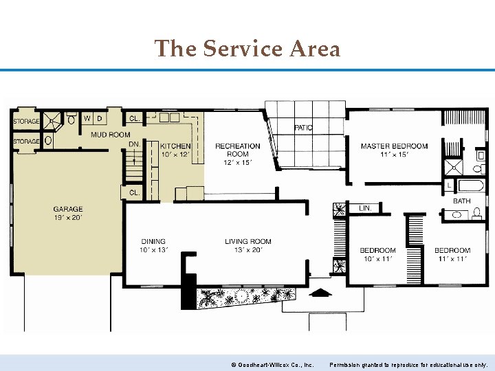 The Service Area © Goodheart-Willcox Co. , Inc. Permission granted to reproduce for educational